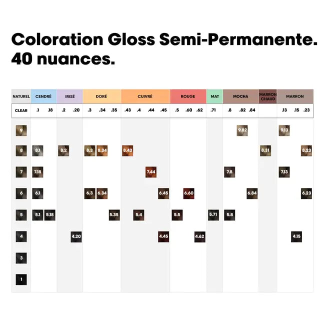 Dia Color 60ml L'oréal